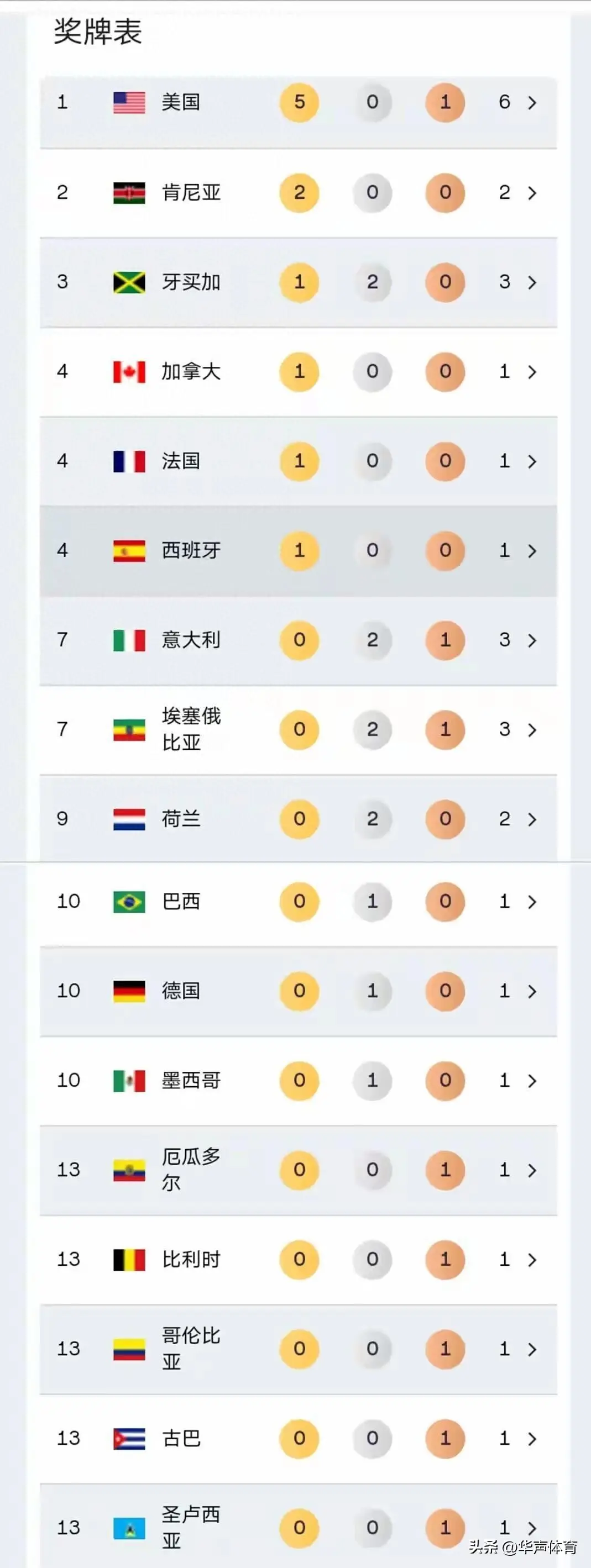 https, 田联洲际巡, MAxtv