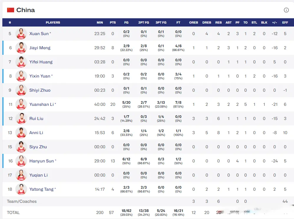 分球, 击败了新西, 三节战罢 分球, 击败了新西, 三节战罢