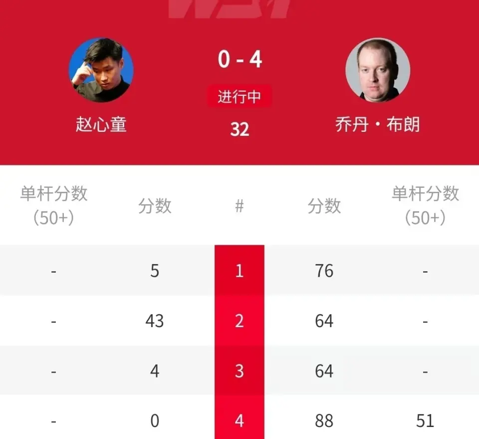 div, 墨菲首战, 开赛冠军的 div, 墨菲首战, 开赛冠军的